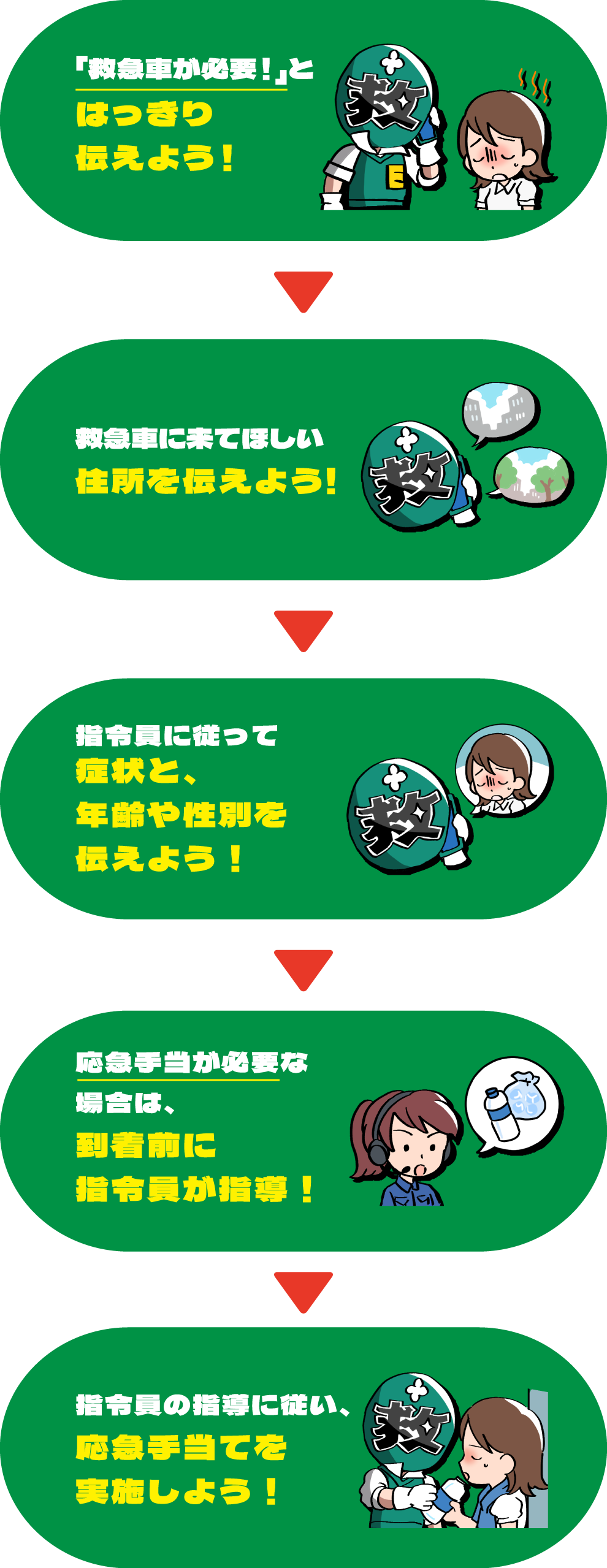 救急車を呼ぶときは、指令員の指示に従おう！