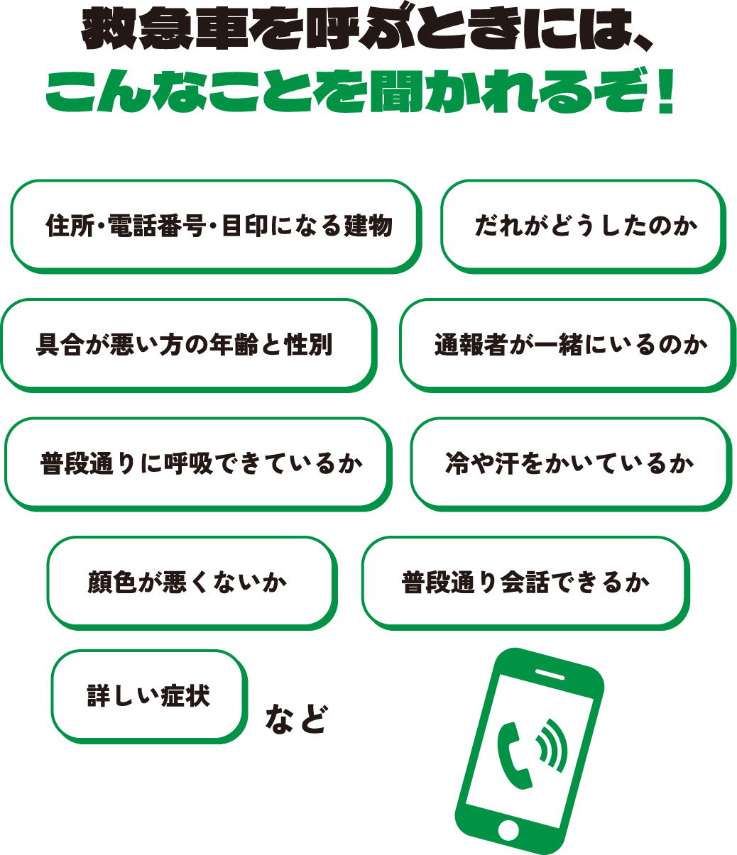救急車を呼ぶときには、こんなことを聞かれるぞ！