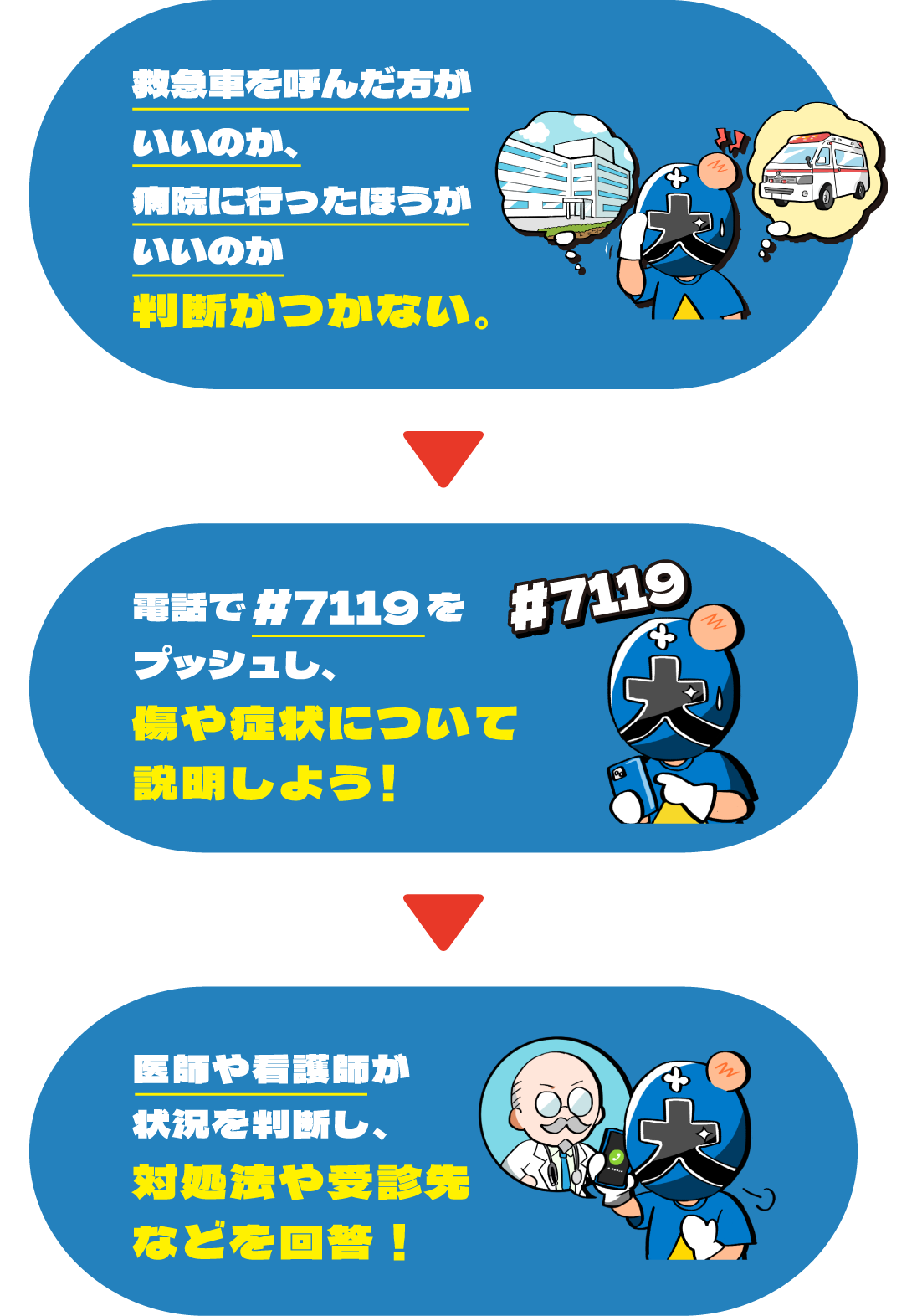 電話を通じて状況を判断し、よりよい対応を提案してくれる！