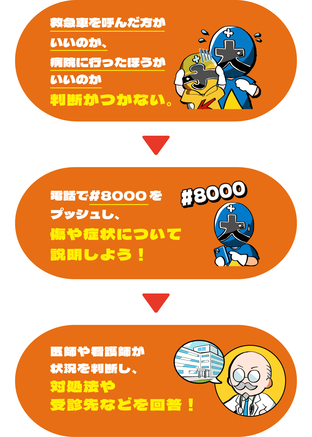 電話を通じて状況を判断し、よりよい対応を提案してくれる！