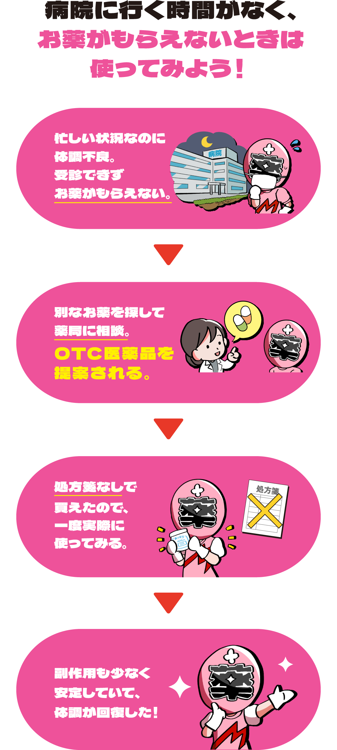 病院に行く時間がなく、薬がもらえないときは使ってみよう！