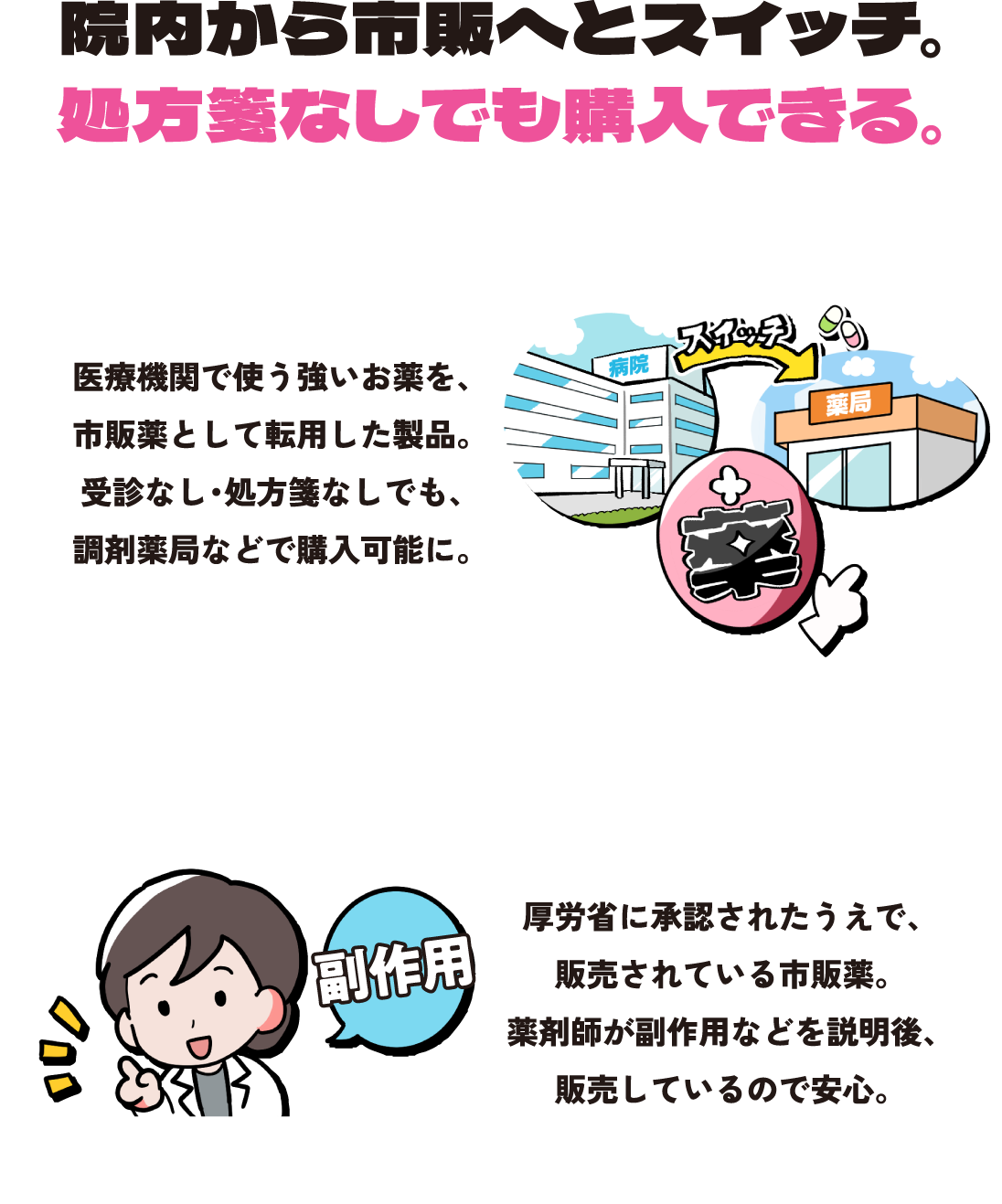 院内から市販へとスイッチ。処方箋なしでも購入できる。